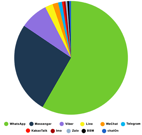 וובינר שיווק מתקדם בוואטסאפ